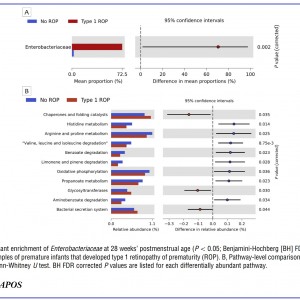 microbiome ROP fig 1